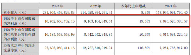 合作英伟达？2200亿巨头立讯精密首次回应！