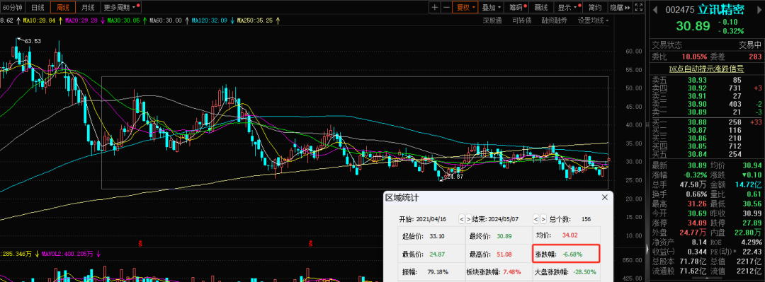 合作英伟达？2200亿巨头立讯精密首次回应！