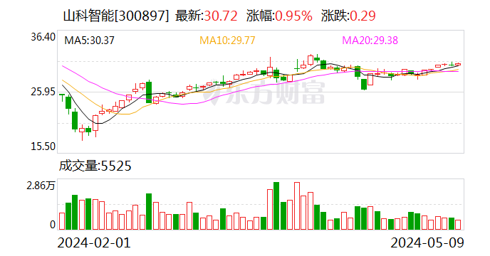 山科智能：中标1263.6855万元智能水表项目