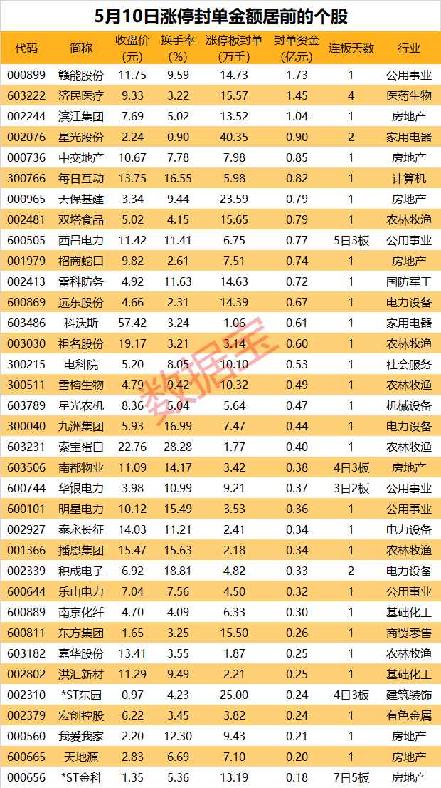 揭秘涨停丨游资纷纷出手，这些板块现涨停潮