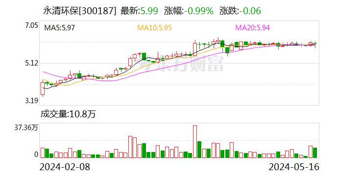 永清环保签订1.69亿元分布式光伏发电项目PC总承包合同