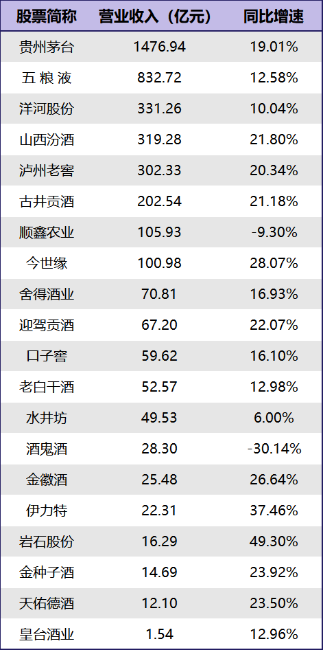 金徽酒2023年业绩未达标，毛利率出现下滑