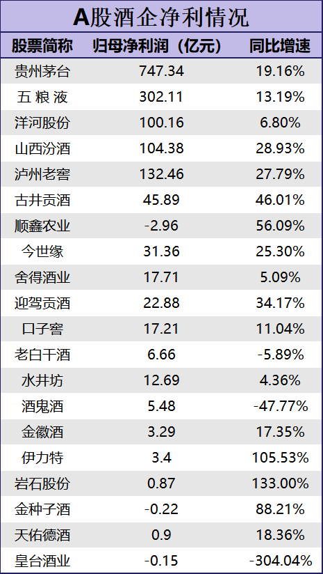 金徽酒2023年业绩未达标，毛利率出现下滑