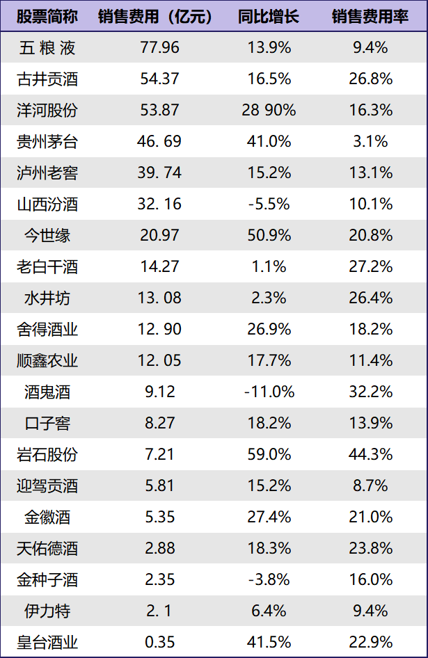 金徽酒2023年业绩未达标，毛利率出现下滑