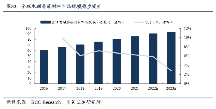 电磁屏蔽火了！龙头连续两个20CM涨停，受益上市公司梳理