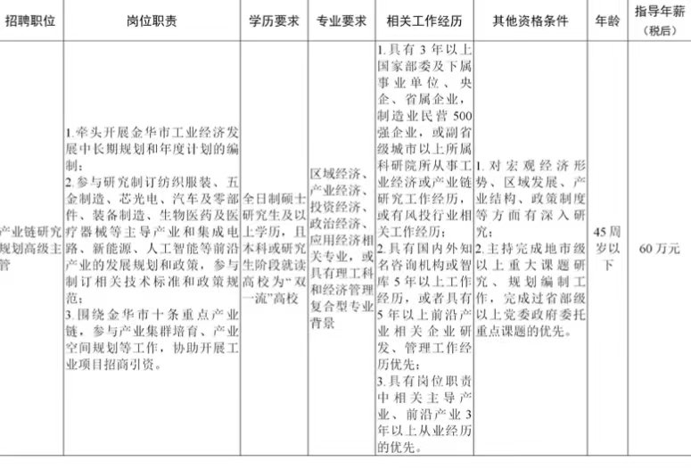 多地高薪招聘聘任制公务员，如何看待？以后会成主流吗？